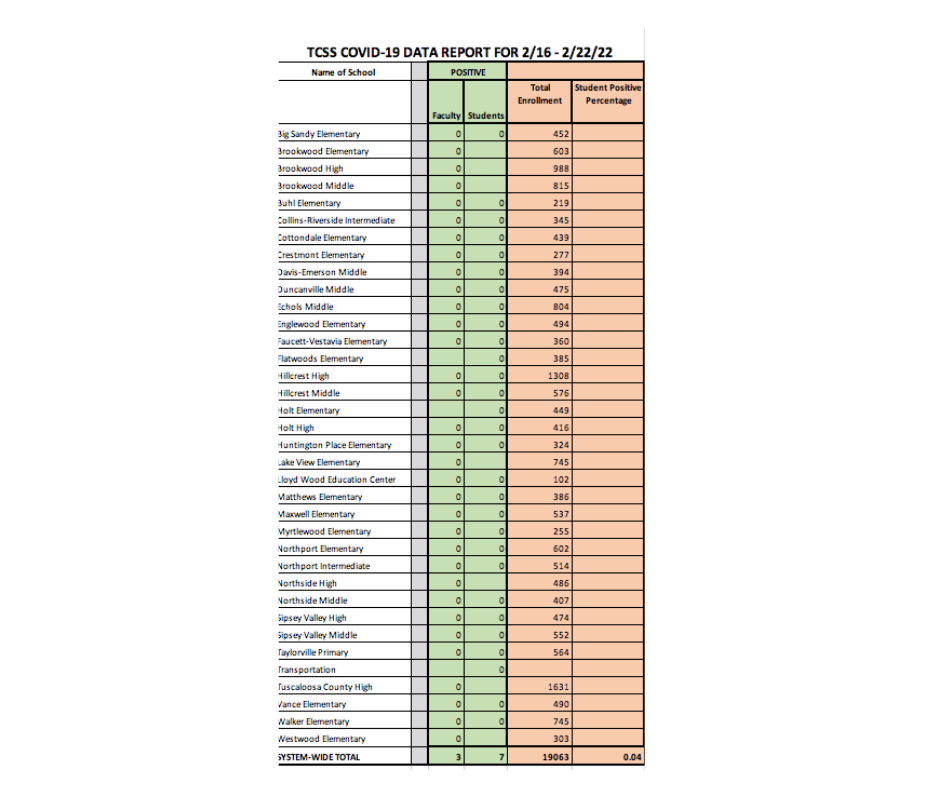 COVID-19 Data Chart - Information available in PDF on this page COVID-19 Data Chart - Information available in PDF on this page
